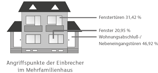 Wo wird eingestiegen