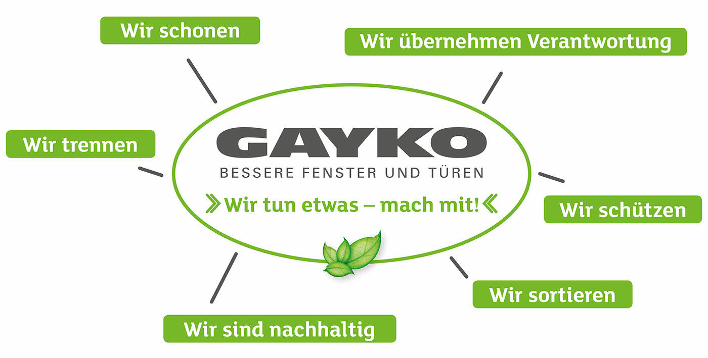 Nachhaltigkeit