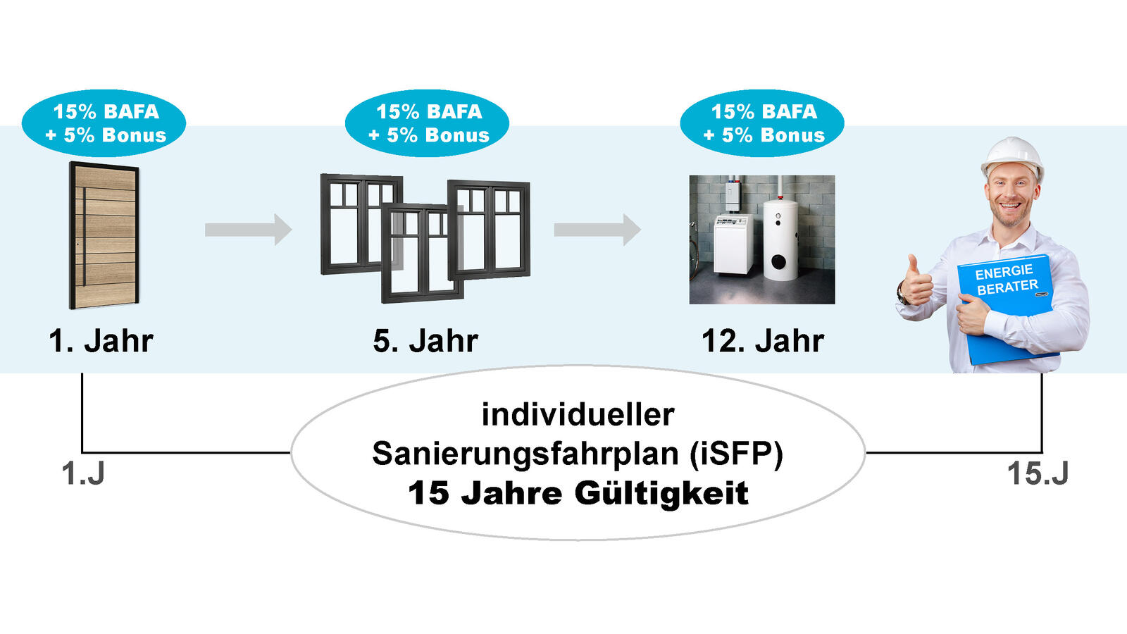 Rechenbeispiel