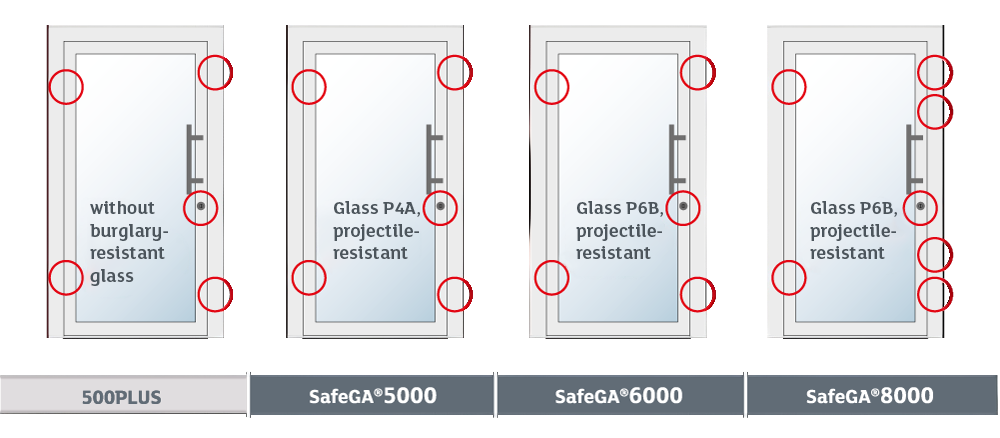 Equipment - Door Overview 2x