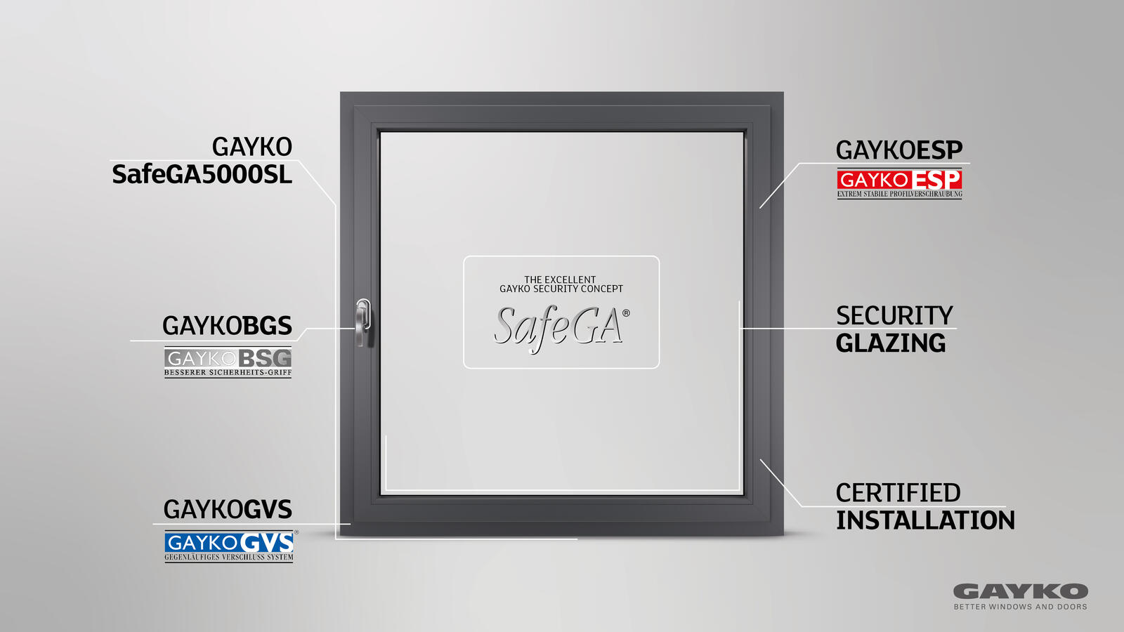 SafeGA