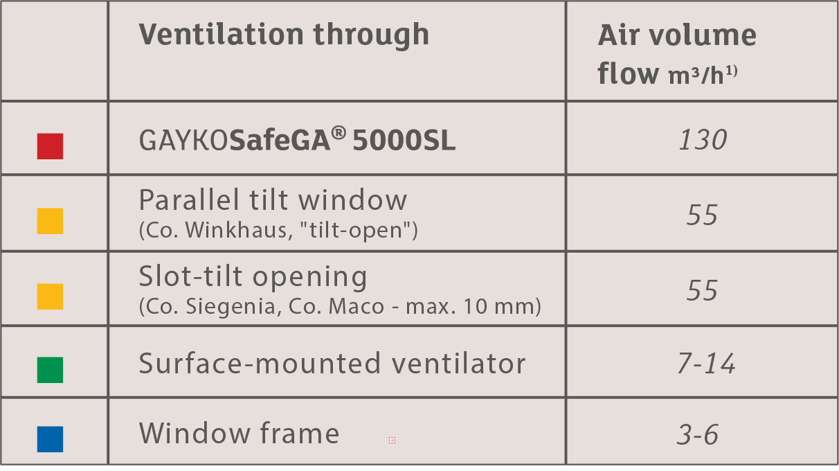 Air Volume