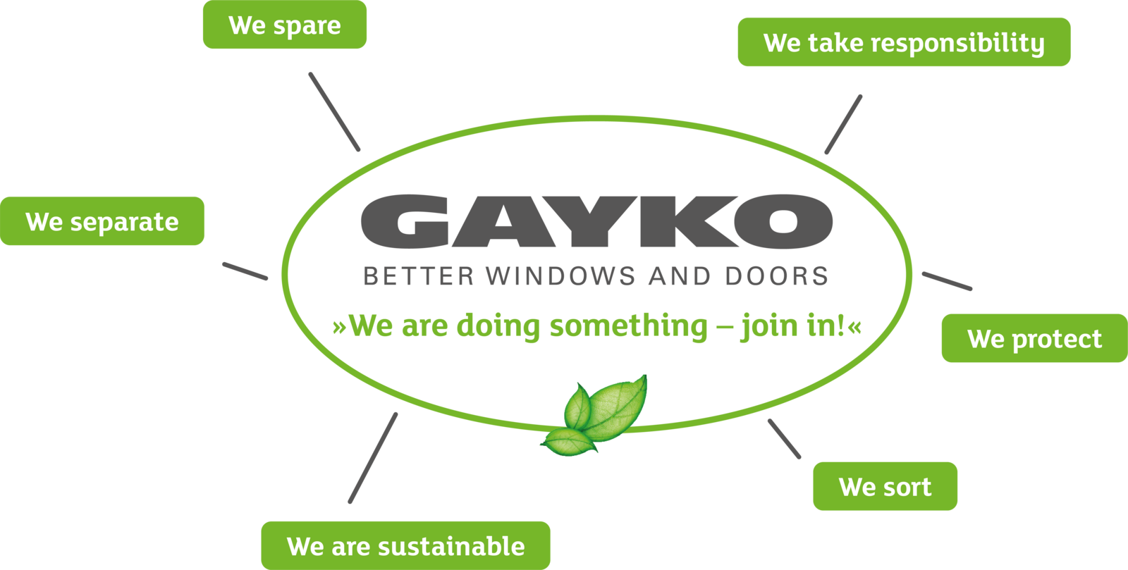 Sustainability