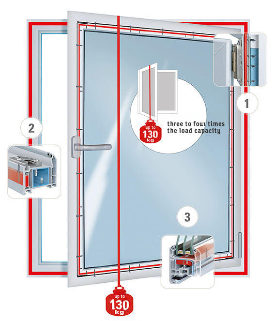 EPS Window